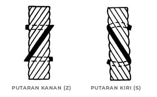 Jenis Wire Rope dan Kegunaannya Arah Putaran 2