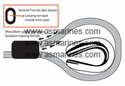 Petunjuk Penggunaan Thimble Masukkan Wire Rope