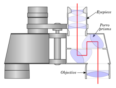 binocular teropong