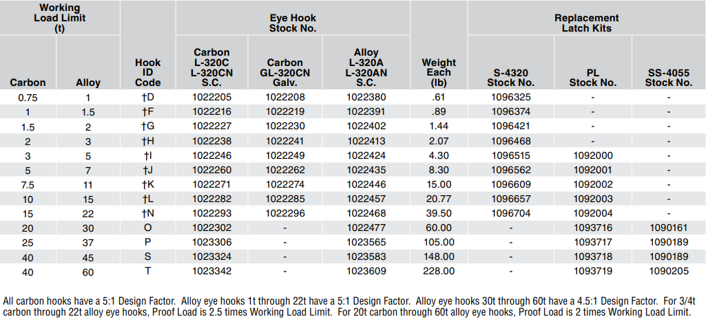 Crosby L-320N / L-320AN / L-320 Eye Hooks