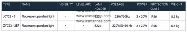 Spesifikasi Lampu TL JCY23 dan ZYC23