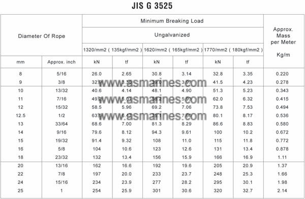 Tabel Elevator Wire Rope Tesac