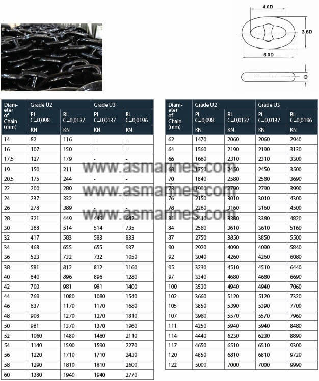 Rantai Jangkar Anchor Chain