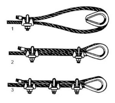 petunjuk-penggunaan-wire-rope-clip