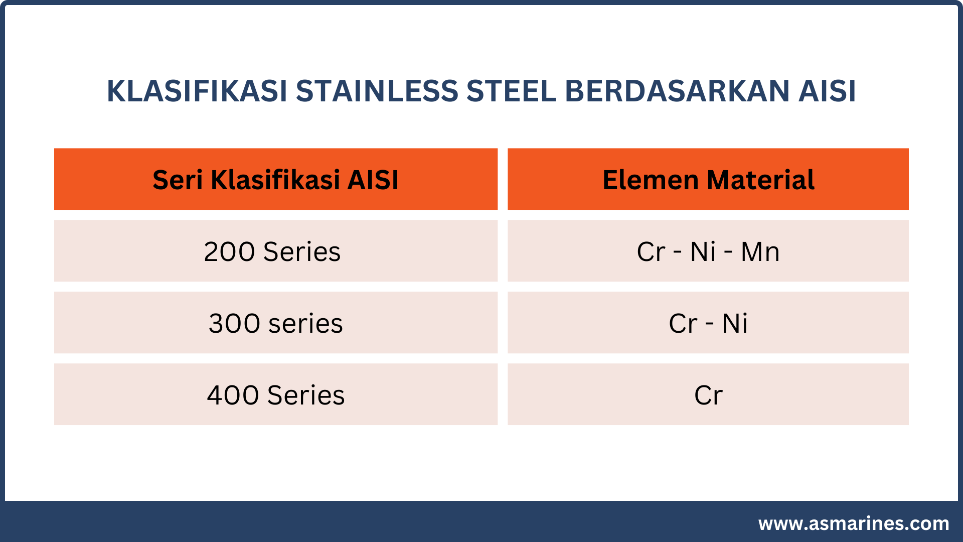 jenis-jenis-stainless-steel