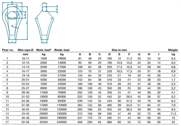 Nemag Pear Rope Socket Table