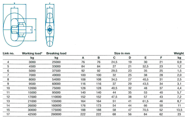 Nemag Quick Release Link Table