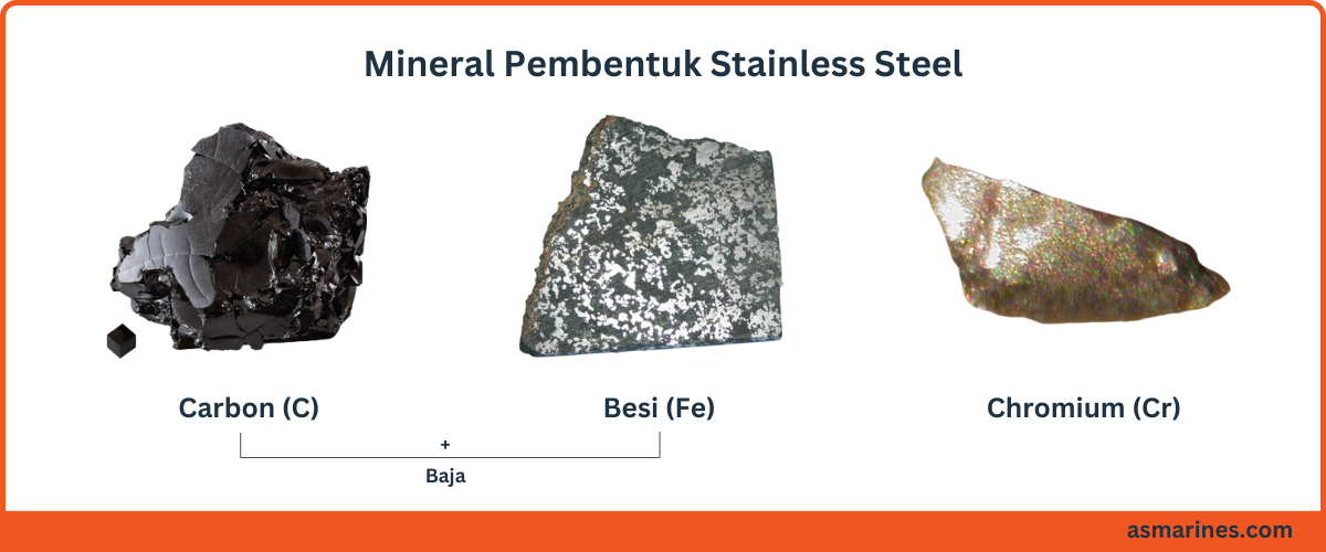 pengertian-stainless-steel