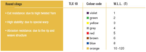 Tabel Round Sling Technotex