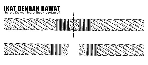 cara mencegah wire rope renggang buyar
