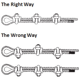 Cara-yang-benar-membuat-wire-rope-sling-dengan-wire-clip