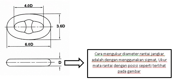 Harga Rantai Jangkar