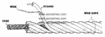 Pengertian Wire Rope