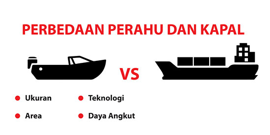 Perbedaan-Perahu-dan-Kapal-dari-Beberapa-Faktor