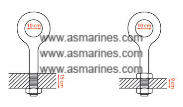 Petunjuk Penggunaan Eye Bolt Plain Pattern Untuk Angkat