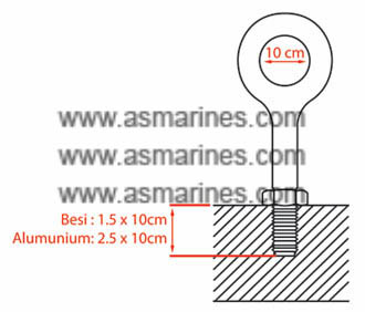 Petunjuk Penggunaan Eye Bolt Plain Pattern Untuk Angkat 2