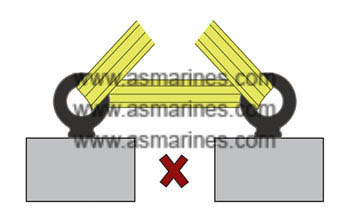 Petunjuk Penggunaan Eye Bolt Shoulder Pattern Untuk Angkat 2