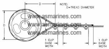 Petunjuk Penggunaan Wire Clip Pada Roda Pulley