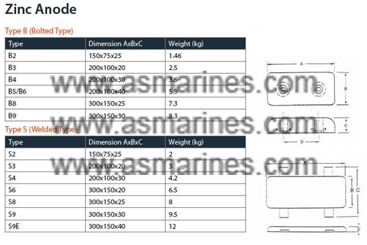 Jual Zinc Anode