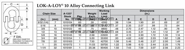 Tabel Connecting Link Crosby Hammerlock Crosby