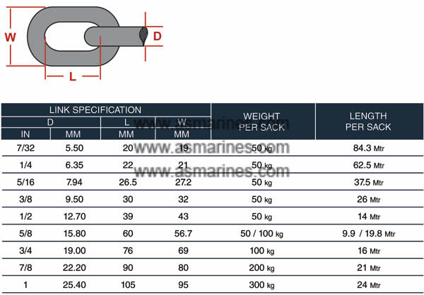 Rantai Besi Galv Toplink Table