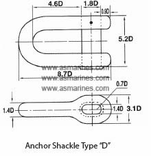 Anchor Shackle Segel Jangkar