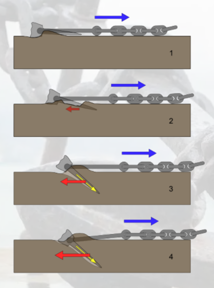 cara-kerja-jangkar-kapal