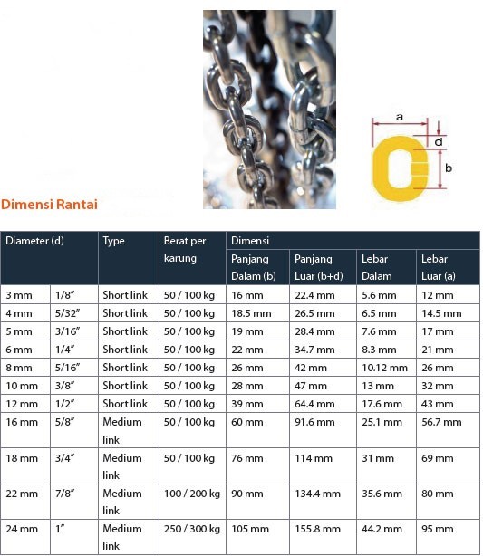Rantai Besi Galv Stainless