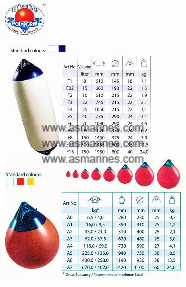 Polyform buoy dan fender