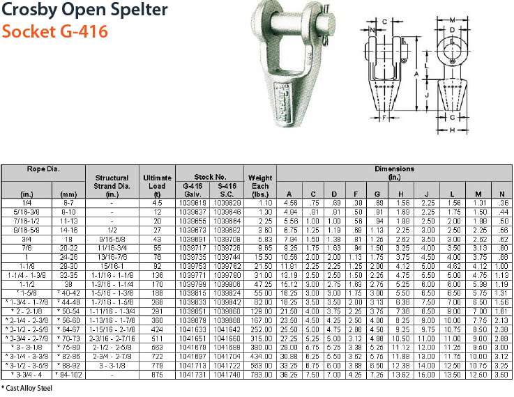 Socket Crosby G416