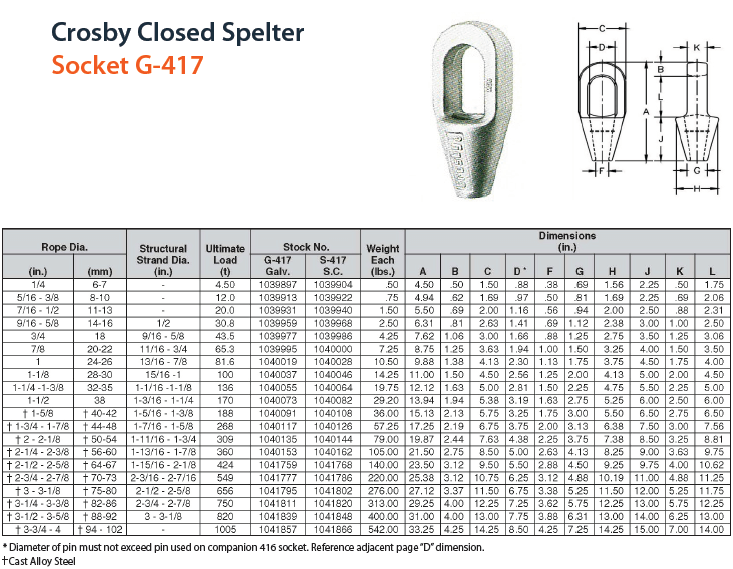 Socket Crosby G417