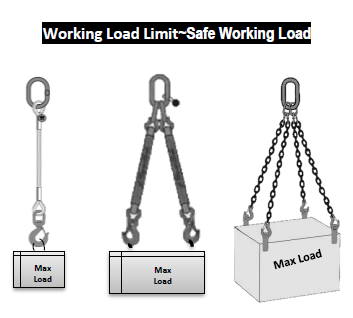 safe-working-load