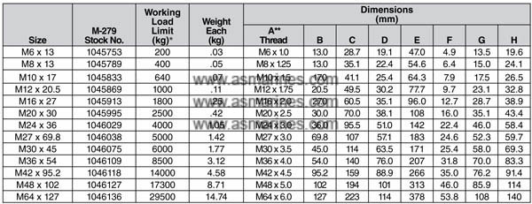 Tabel S-279 METRIC