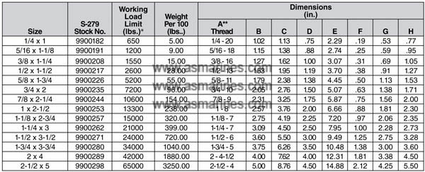 Tabel S-279 UNC