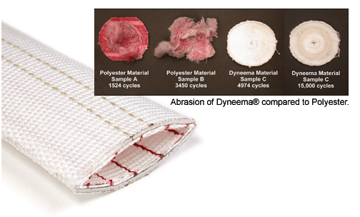 Dyneema Protection Technotex