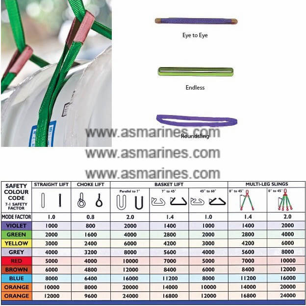 Webbing Sling