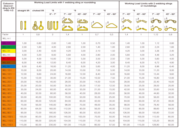 standar dan kapasitas webbing sling