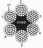 Memilih Wire Rope